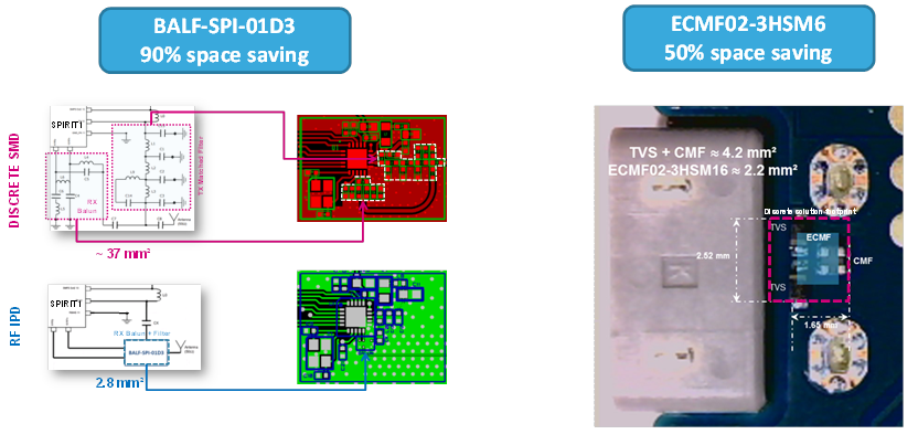 The benefits of integrating discrete components into a single chip